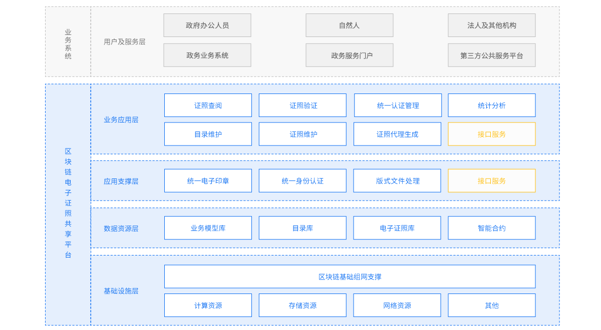 産品架構圖_線框.png