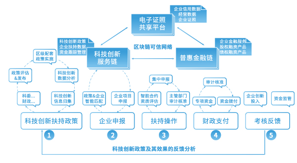 政府科(kē)技創新服務.jpg