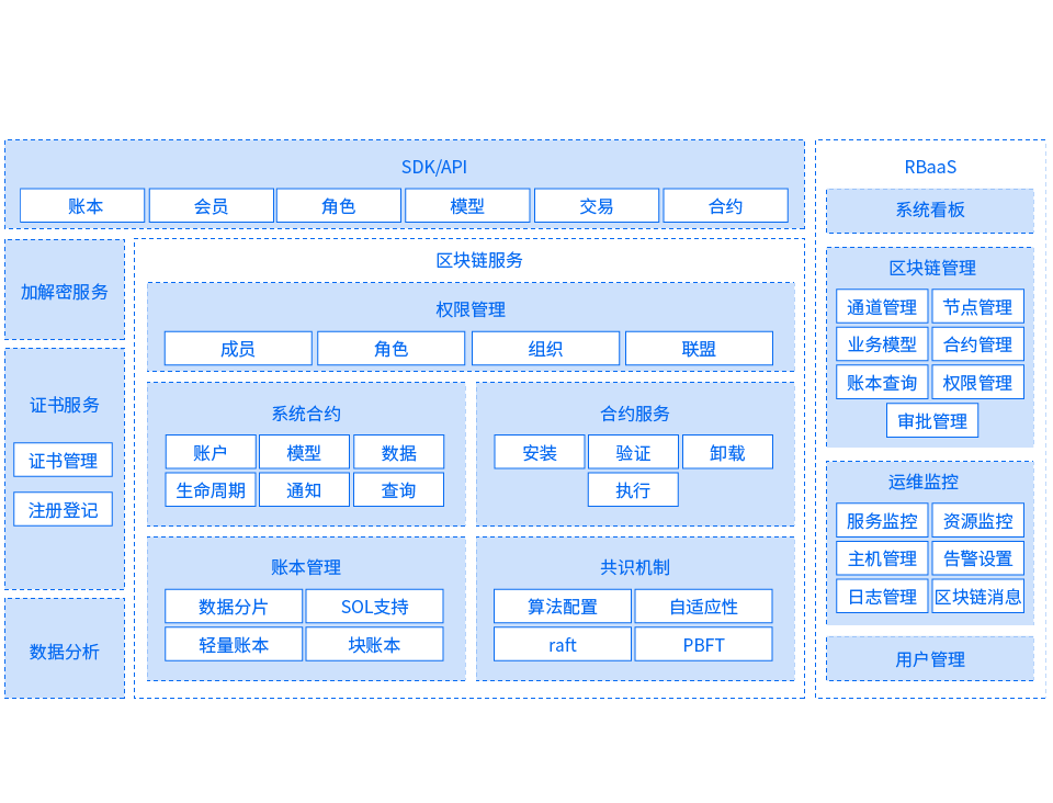 産品架構圖_線框-37.png