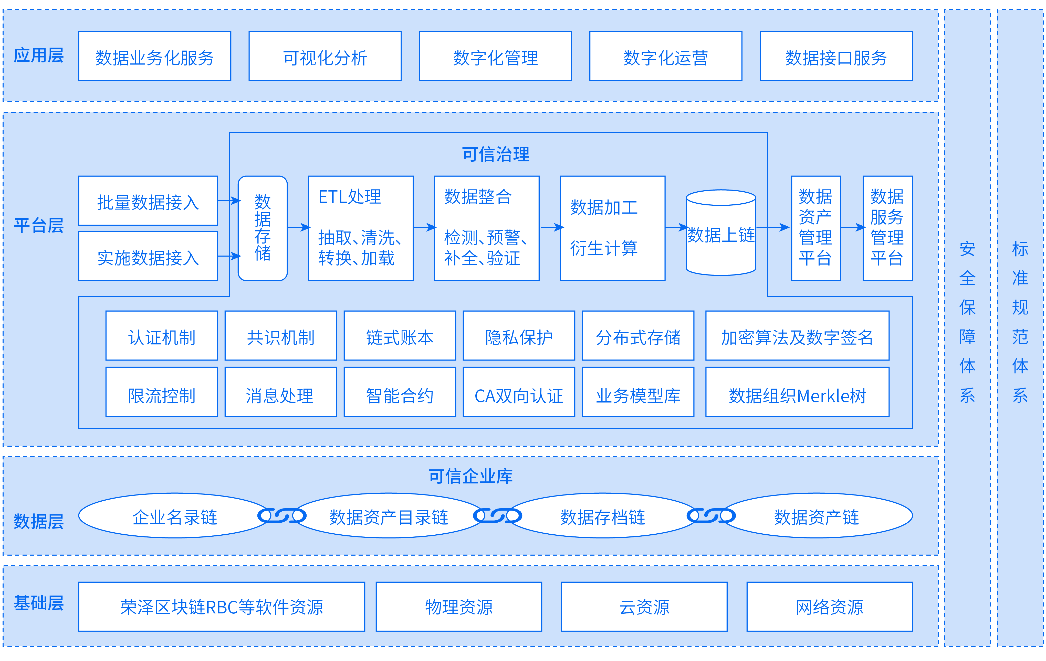 企業服務架構圖.png